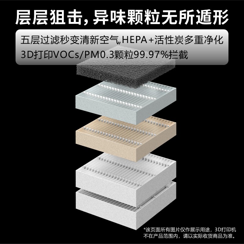 P2S ตัวกรองฝุ่น Fnatr แบบเฉพาะ - 3D Printing News บทวิจารณ์และราคา