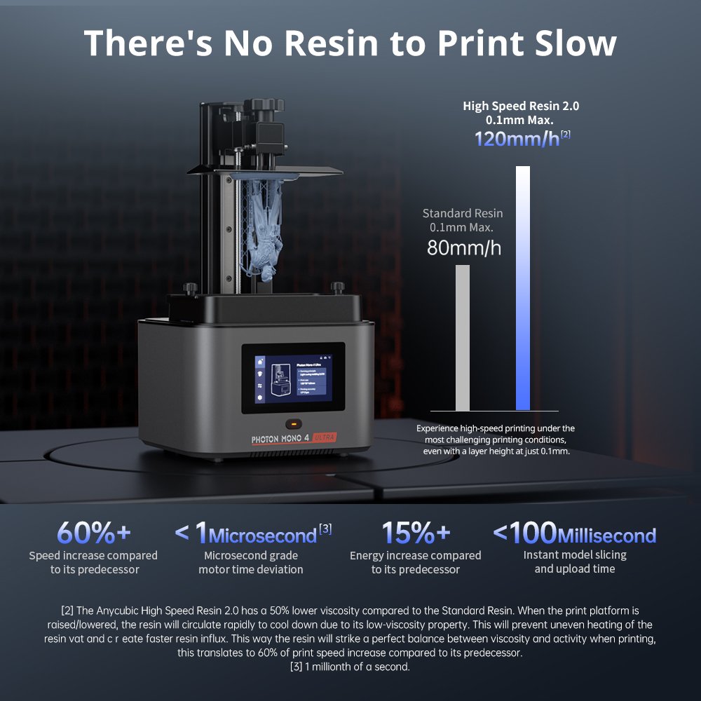 เครื่องพิมพ์ 3D ANYCUBIC Photo - Resin Curing Station บทวิจารณ์และราคา